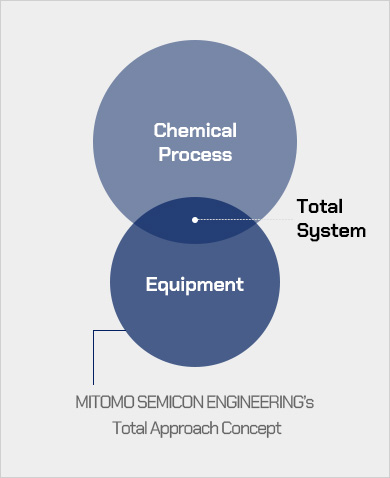 MITOMO SEMICON ENGINEERING