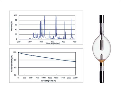 반도체용 UV LAMP