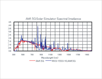 Solar Simulator (정상광)