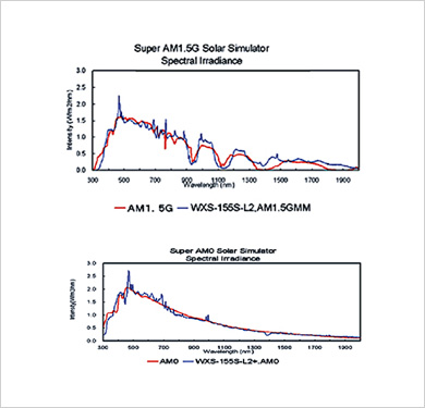 Super Solar Simulator (정상광, 2광원)