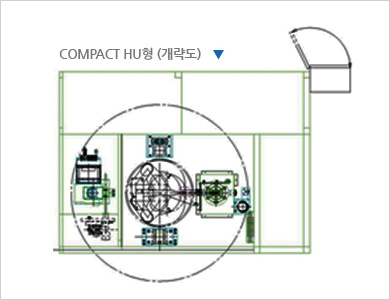 COMPACT HU형