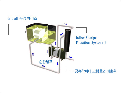 ISF SYSTEM