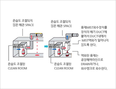 TWT SYSTEM